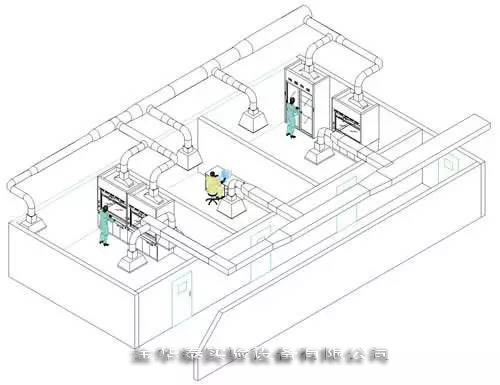 實驗室通風(fēng)工程