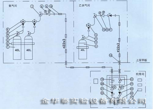 實驗室供電系統(tǒng)